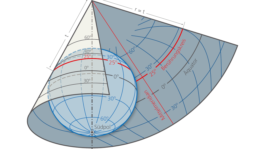 Abbildung zeigt, wie diese Form der Kegelprojektion die dreidimensionale Erde auf eine zweidimensionale Fläche überträgt.