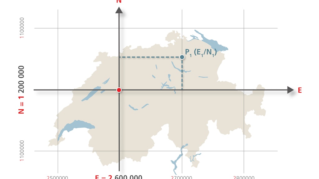 L'illustration montre comment les coordonnées suisses sont établies. Le point de départ du système de coordonnées est l'ancien observatoire de Berne, qui a aujourd'hui les coordonnées 1 200 000 / 2 600 000.
