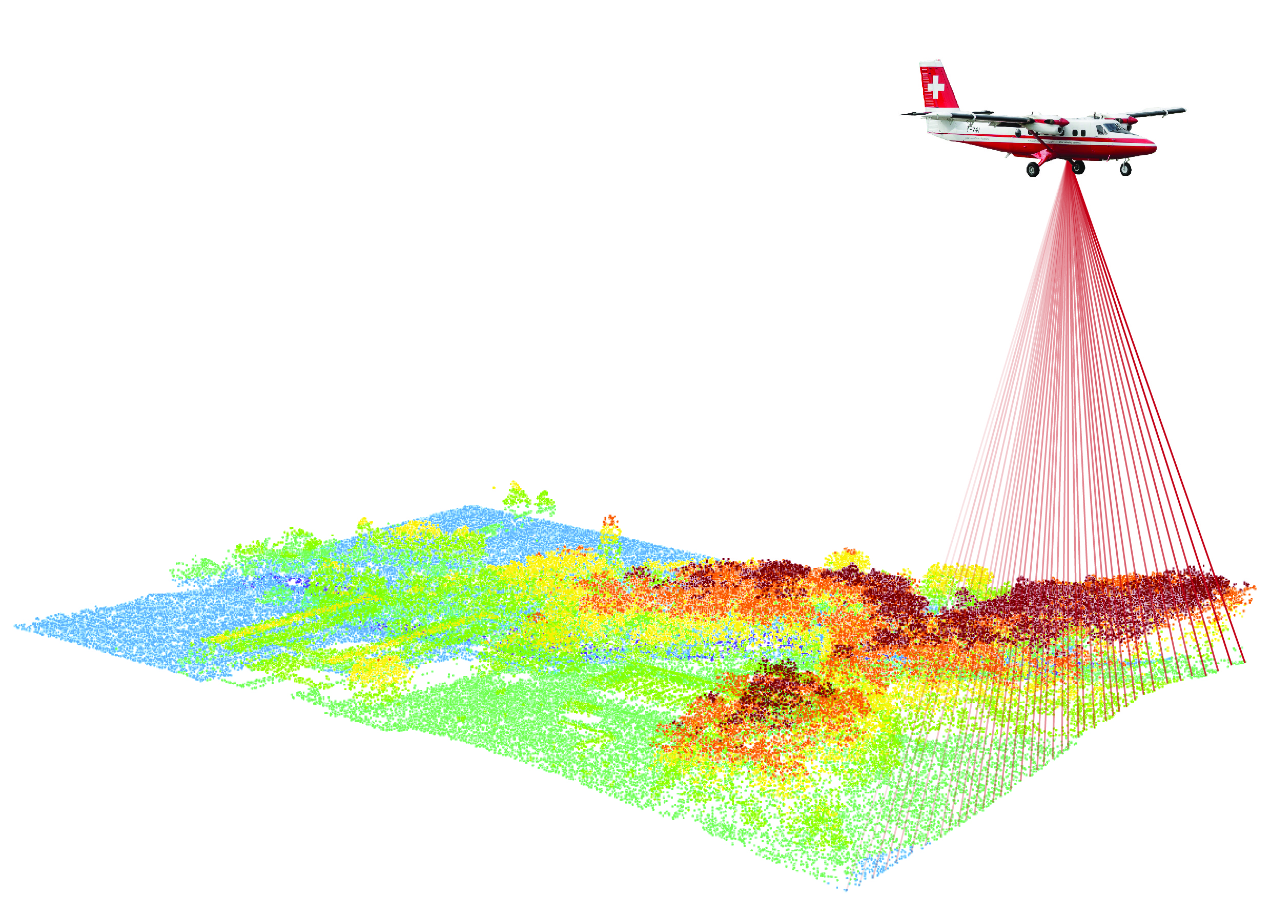 Airborne LiDAR