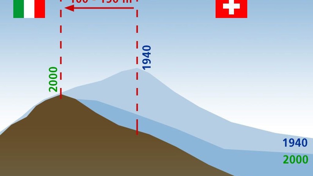 Diagramm depicting the effects of a melting glacier