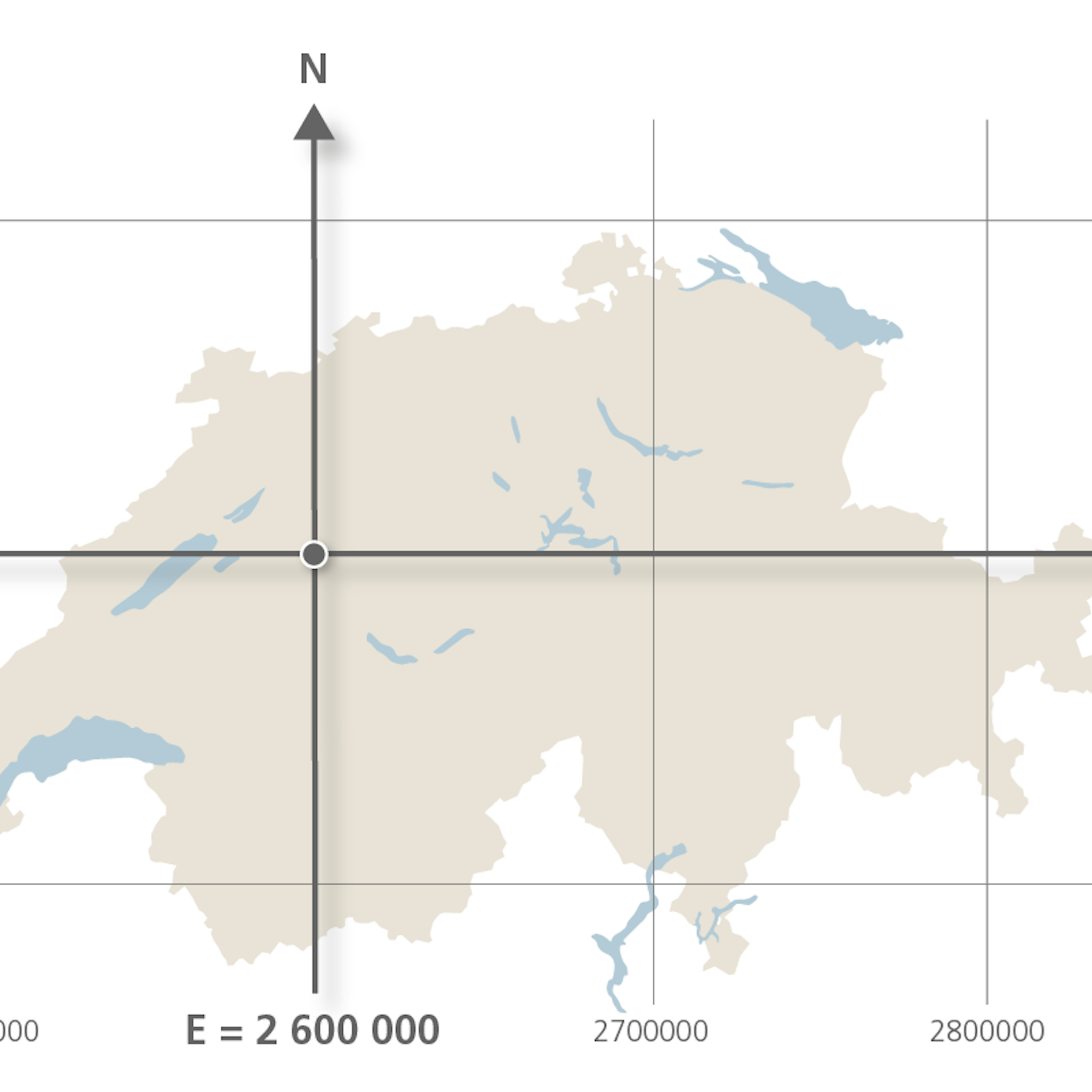 The Swiss coordinates LV95