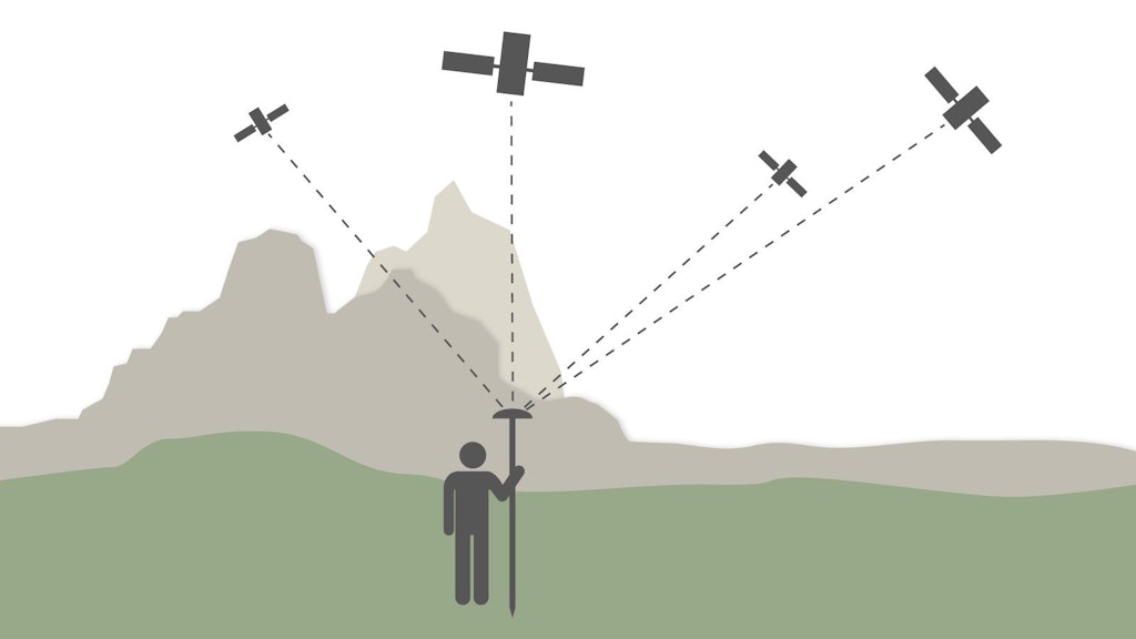 A man with a GNSS antenna stands in a meadow and receives data of the Swiss Positioning Service swipos via mobile phone network to improve his position