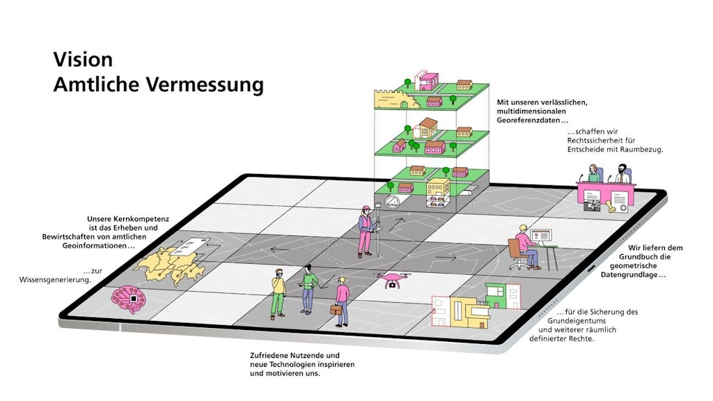 Vision Amtliche Vermessung