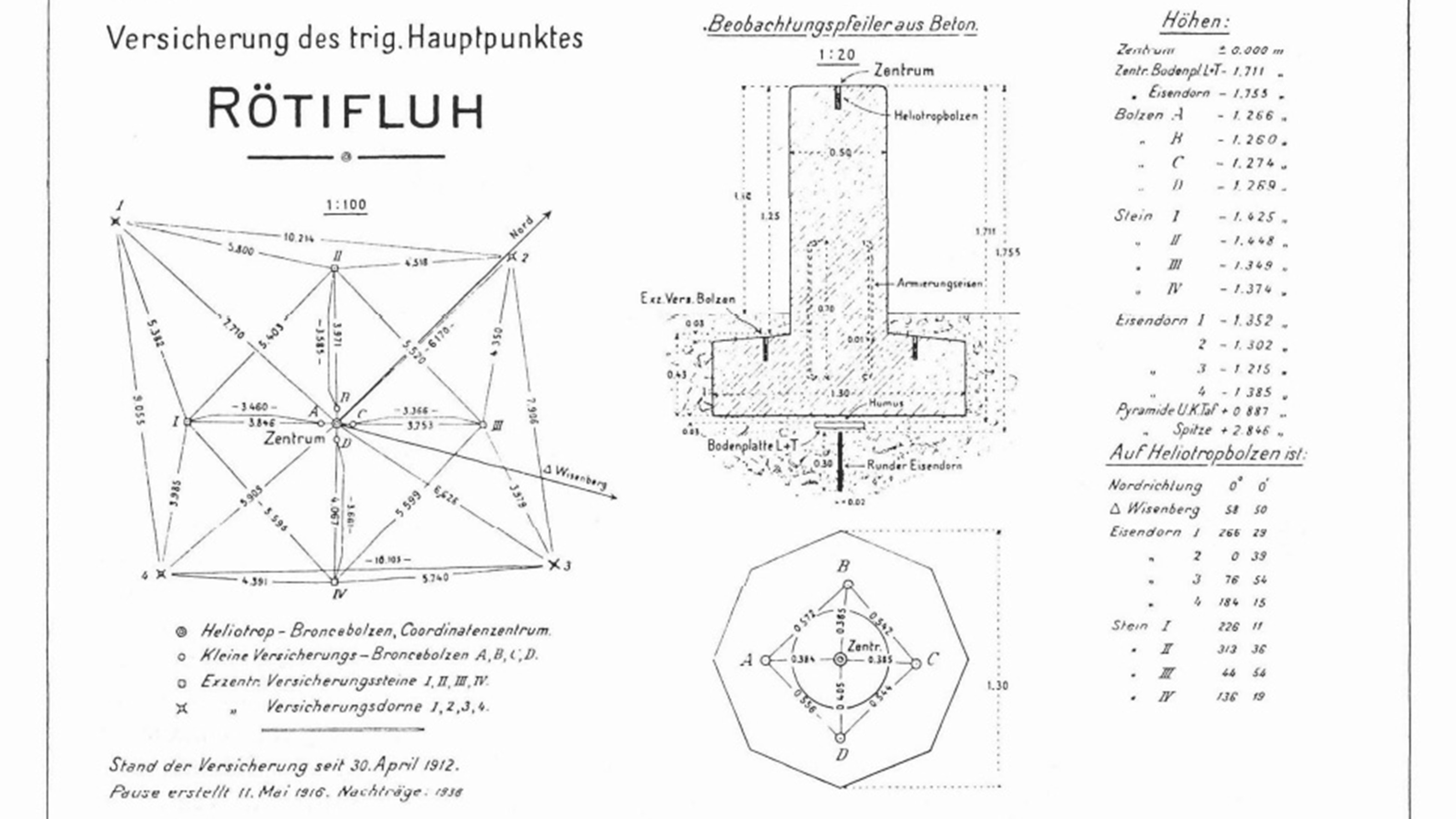 Versicherungsprotokoll zum Fixpunkt Rötifluh.