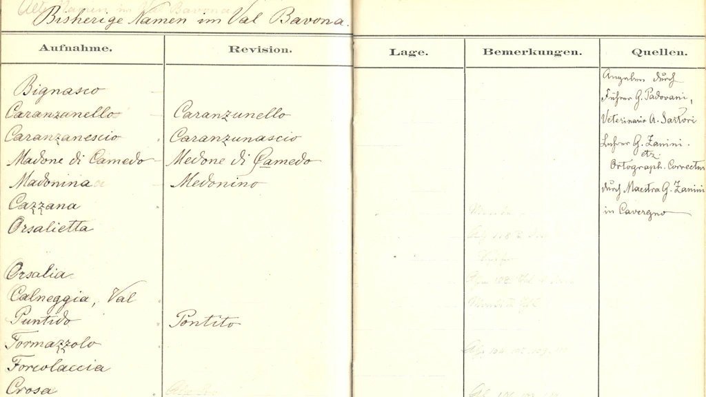 Auszug auf einem Feldbuch, ca. 1896. In ihm sind handschriftlich Flurnamen und Gewährspersonen vermerkt.