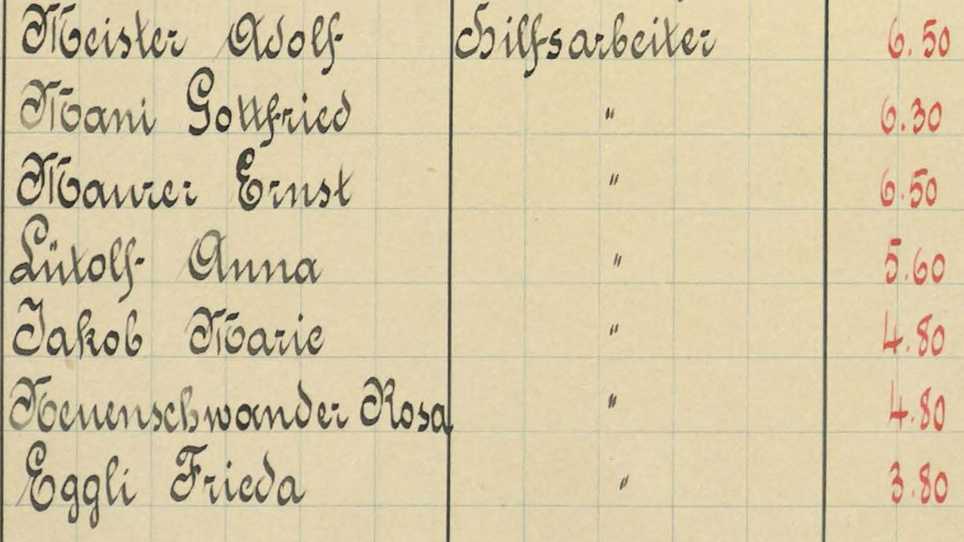 Das Foto zeigt den Ausschnitt einer Gehaltstabelle aus dem Jahr 1917. Die vier aufgelisteten weiblichen Hilfsarbeiterinnen verdienten in diesem Jahr deutlich weniger als die drei männlichen Hilfsarbeiter.