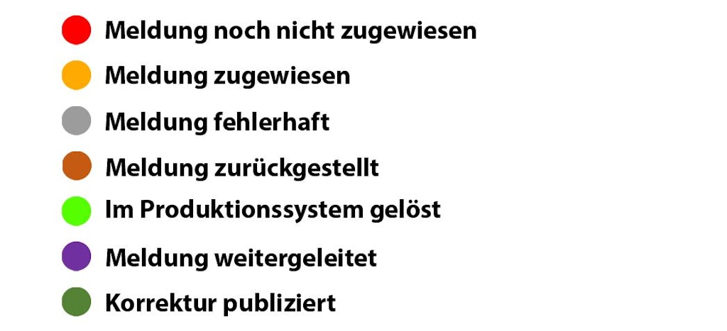 Dargestellt sind die sieben möglichen Status einer Korrekturmeldung