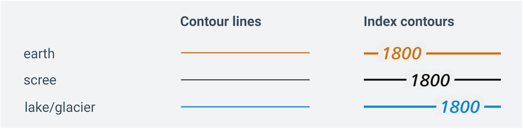 Signature Contour lines