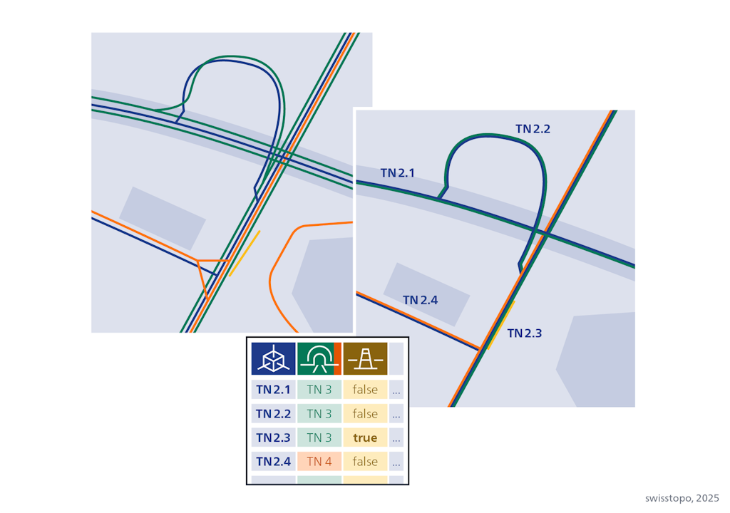 The tools provided by Swiss Transport Network allow transport network data, which varies greatly in structure, to be brought to a common denominator.