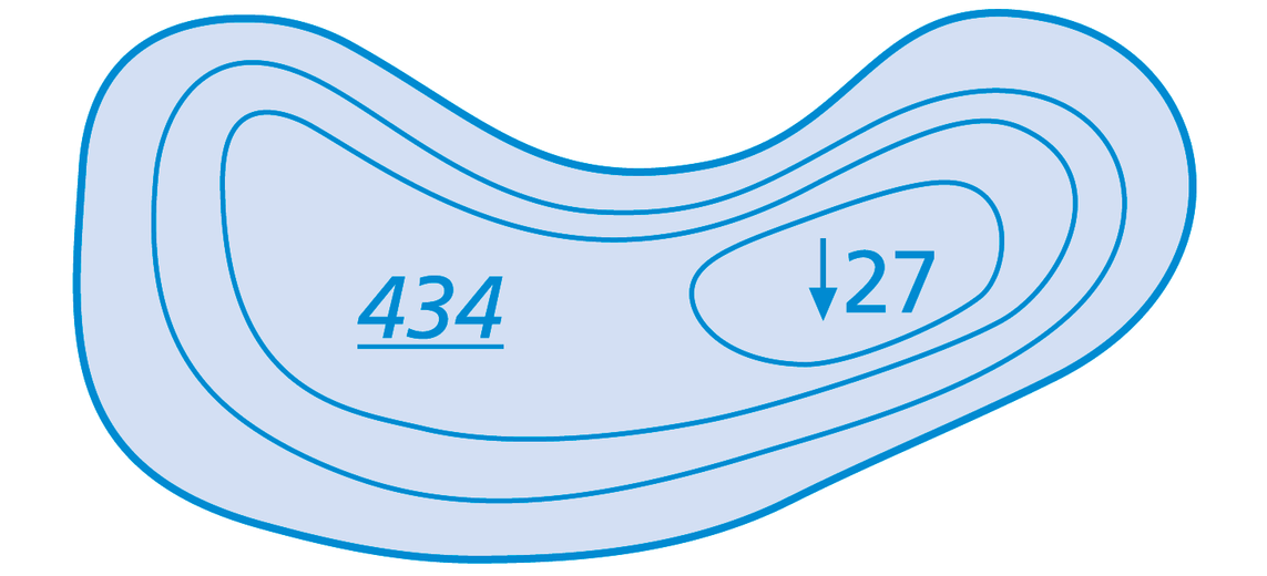 Signature: lake, lake level, maximum depth
