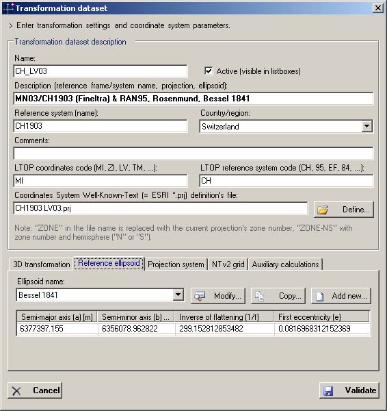 Details of transformation's dataset