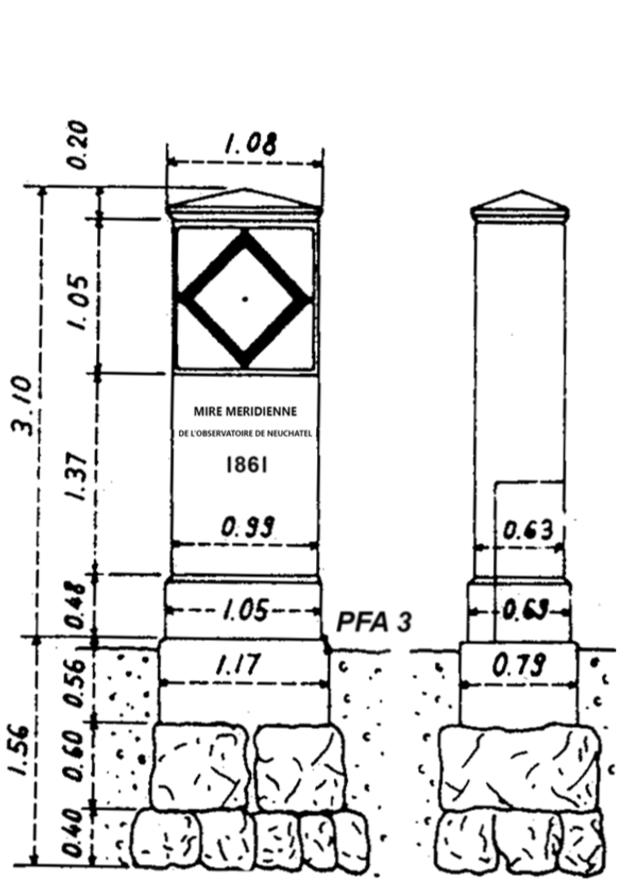 Map of the Portalban meridian sighting mark