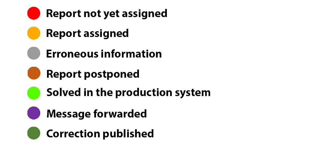 The seven possible statuses of a correction notification are shown.
