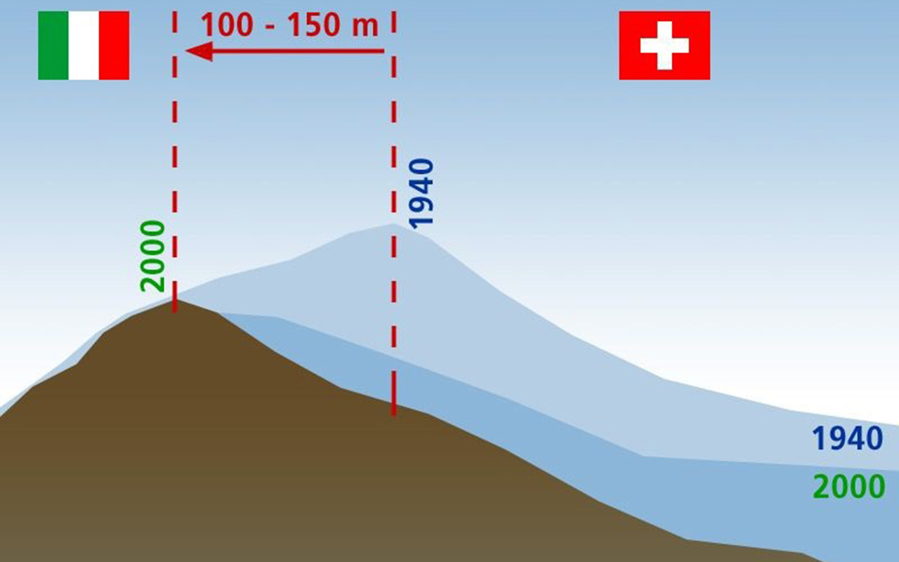 Diagramm depicting the effects of a melting glacier