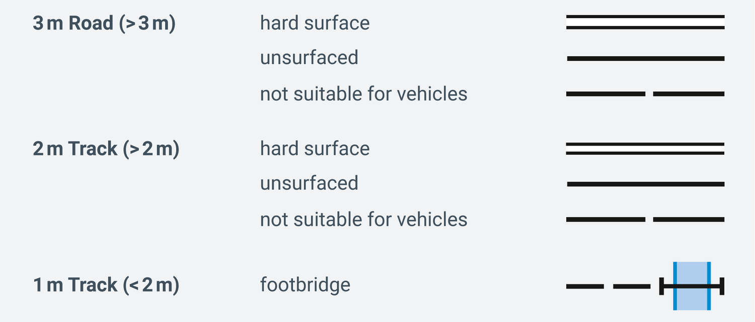 3m Road, 2m Track, 1m Track and footbridge