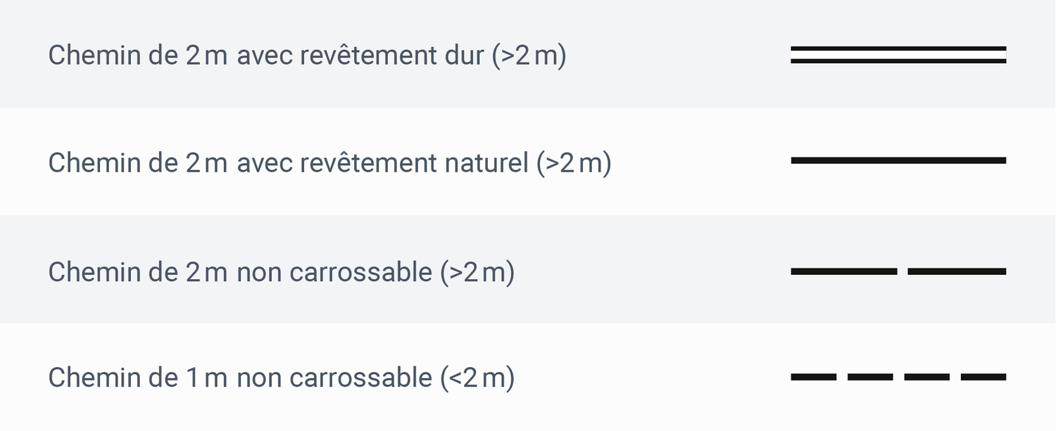Un extrait des signes conventionnels montre les différences dans la signalisation des chemins