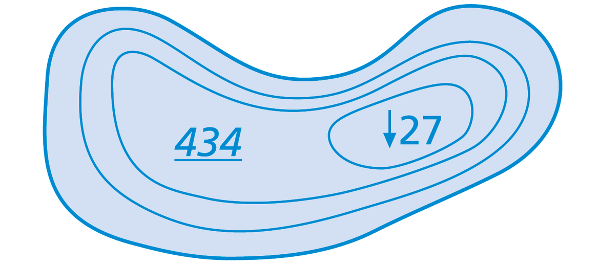 Signature: Lac, niveau du lac, la plus grande profondeur
