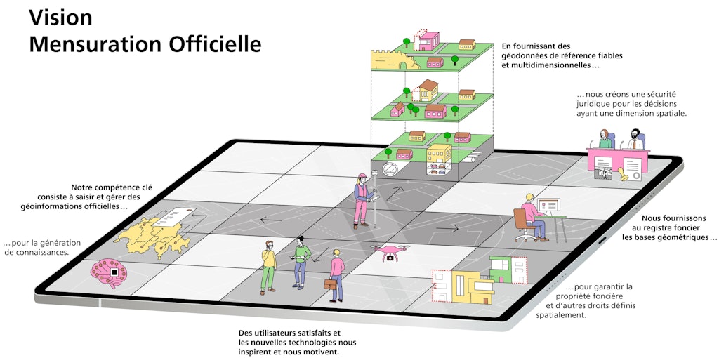 Vision Mensuration officielle 