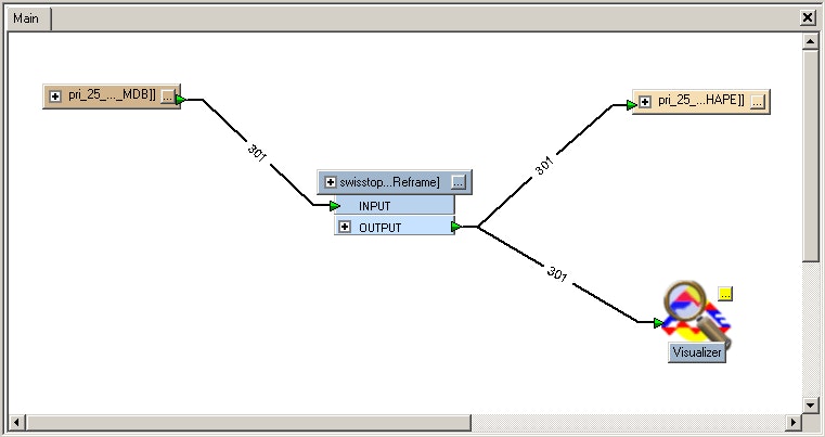 Exemple: ESRI Geodatabase -> Shape & Visualizer 