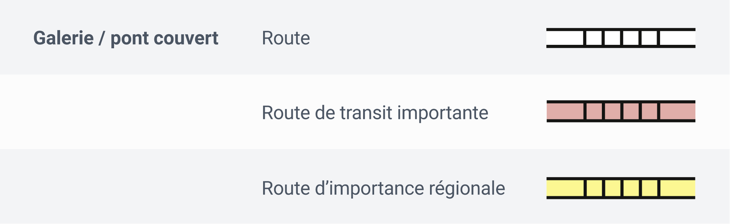 Galerie / pont couvert