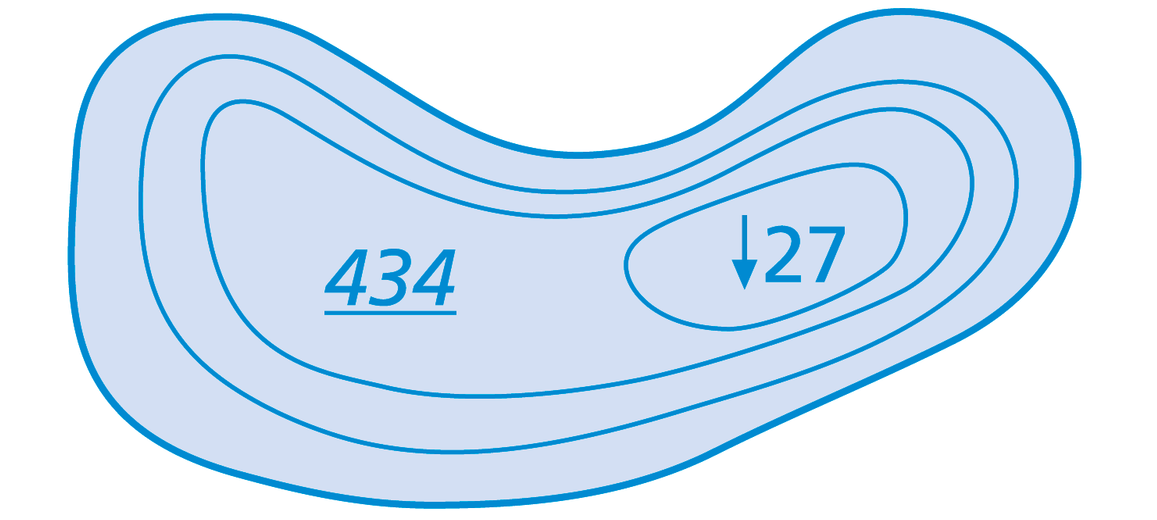 Signature: Lac, niveau du lac, la plus grande profondeur