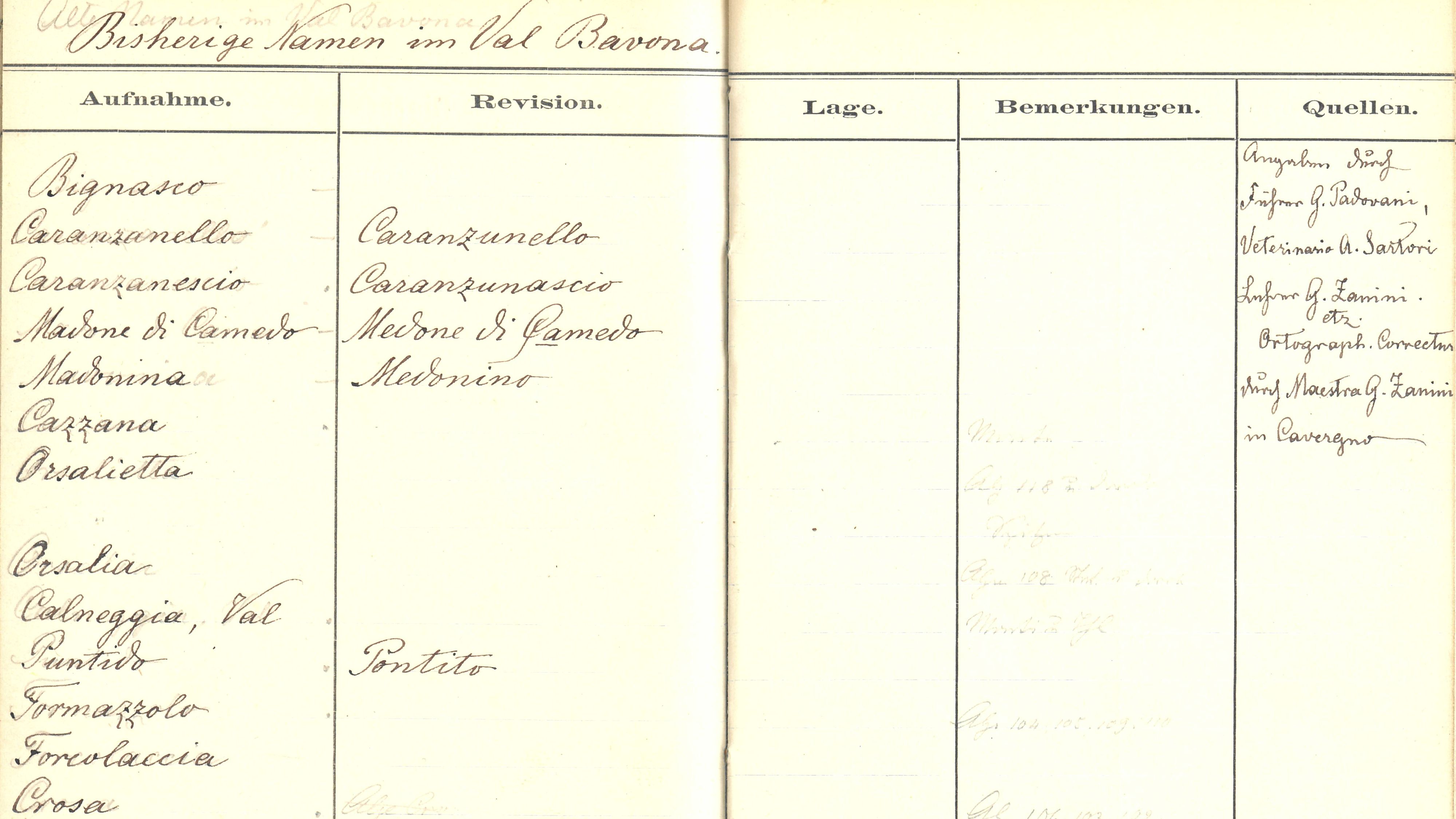 Estratto da un libro di campo, intorno al 1896. I nomi dei campi e gli informatori sono annotati a mano.