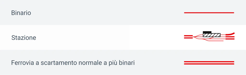 Passeggiata - Segni convenzionali