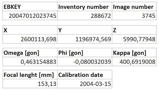 Esempio di un set di elementi di orientamento